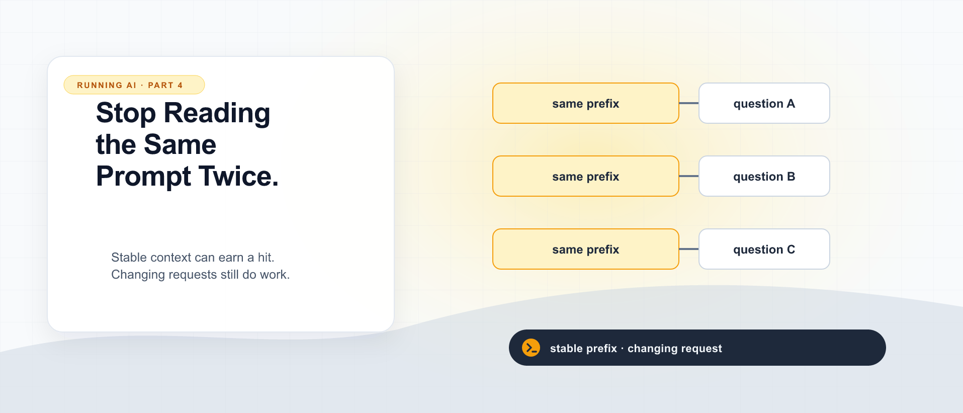 Stop Reprocessing the Same Prompt: Caching for Coding Agents