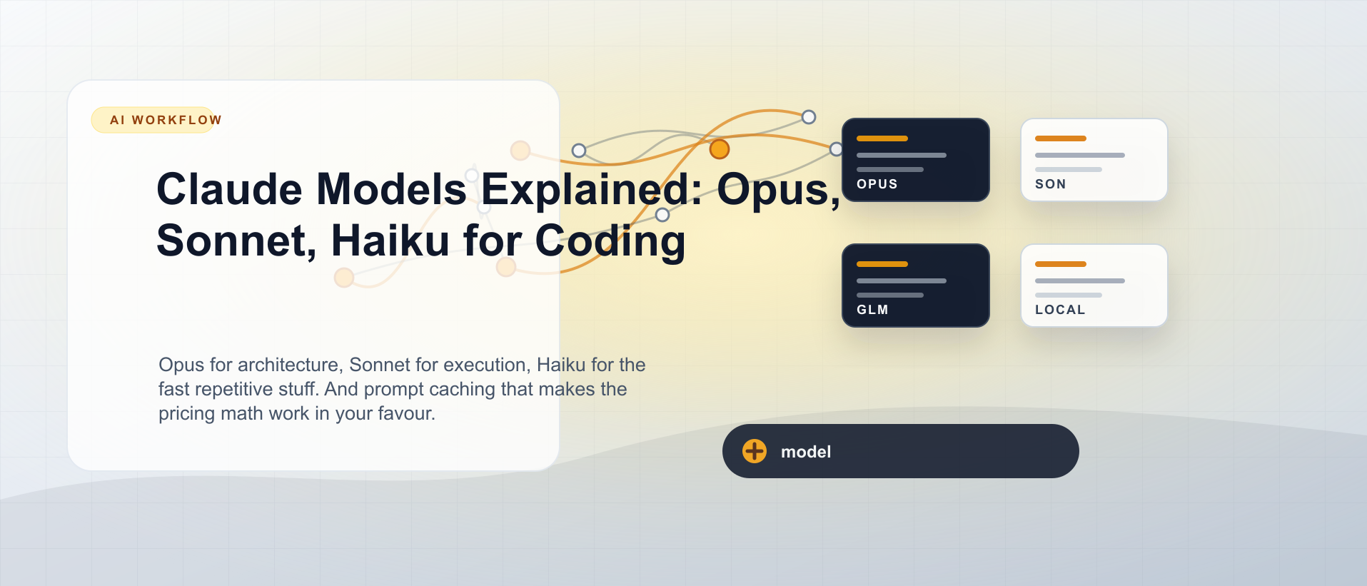 Claude Models Explained: Opus, Sonnet, Haiku for Coding