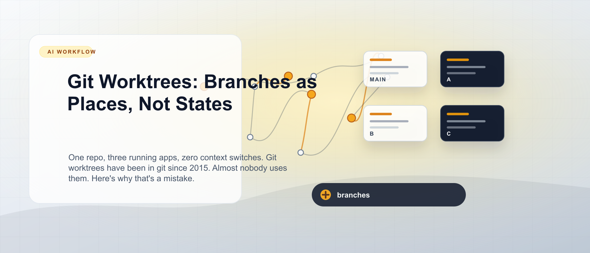 Git Worktrees: Branches as Places, Not States