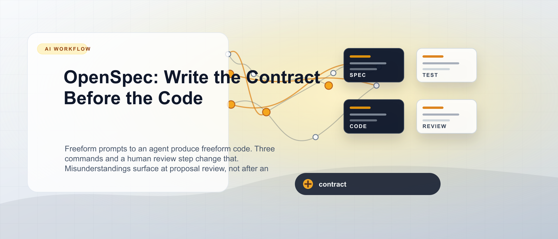 OpenSpec: Write the Contract Before the Code