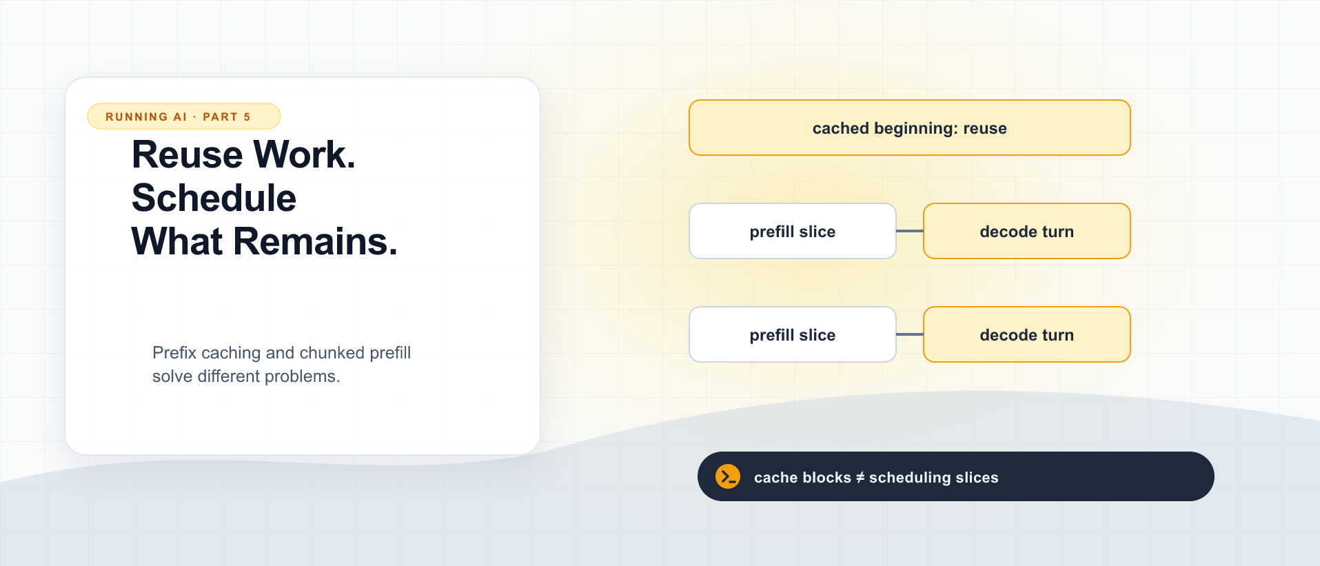 Prefix Caching, Chunked Prefill, and the Trouble with Chunks