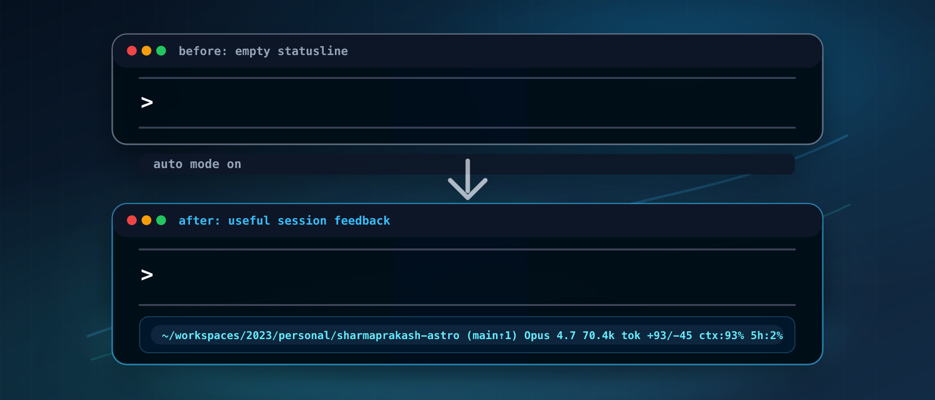 Your Statusline is the Cheapest Feedback Loop in Agentic Coding