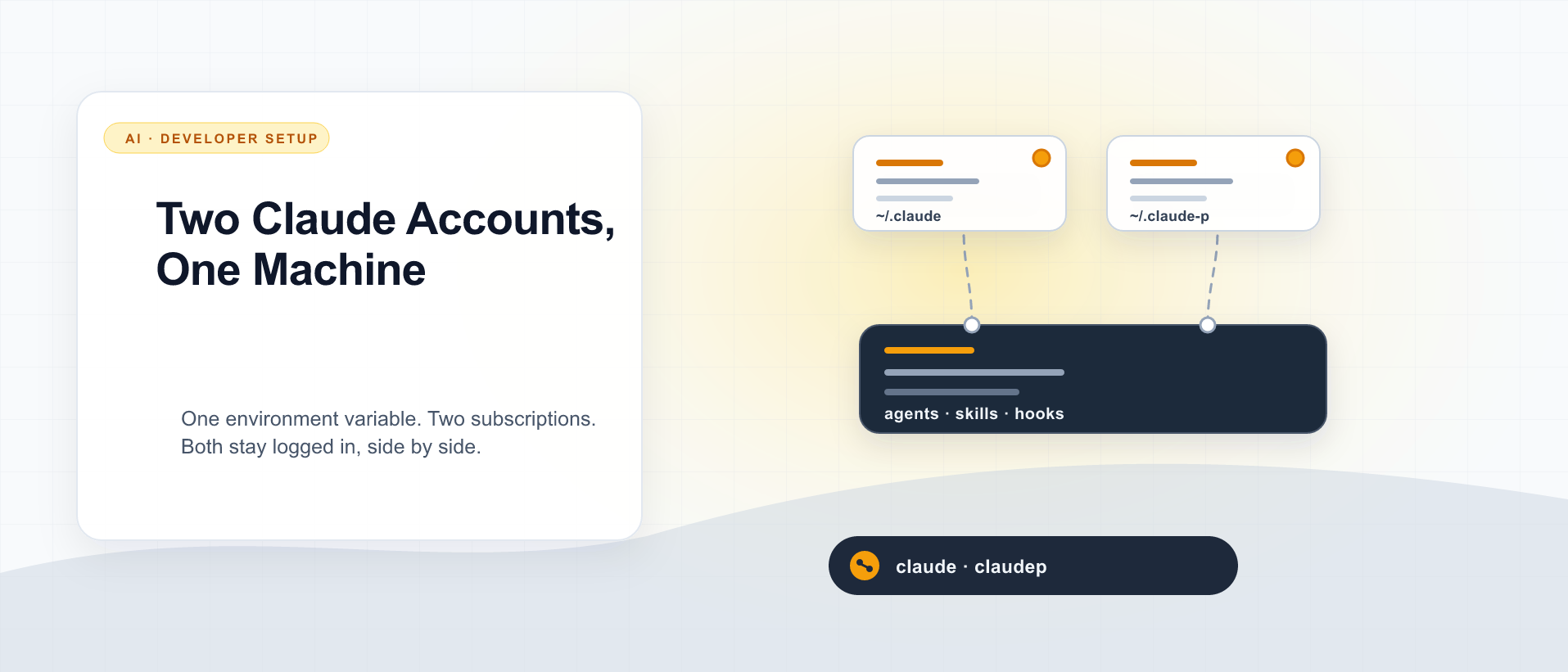 Two Claude Accounts, One Machine: Hot-Swapping Subscriptions with CLAUDE_CONFIG_DIR