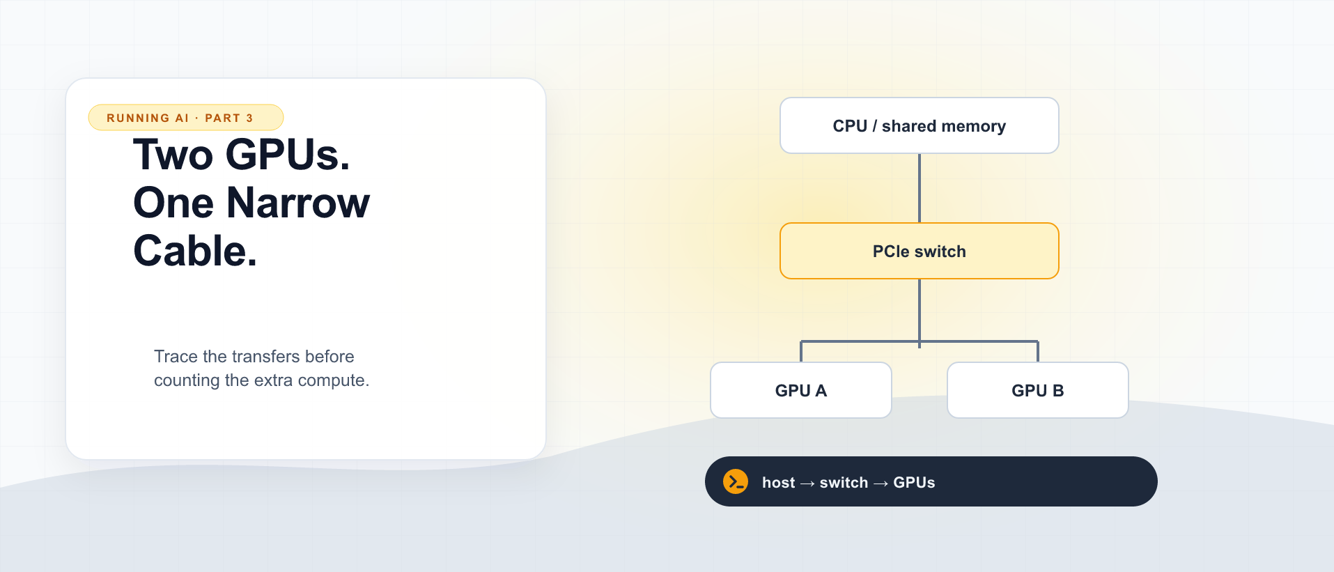 Two GPUs, One Narrow Cable: Where Does the Traffic Go?