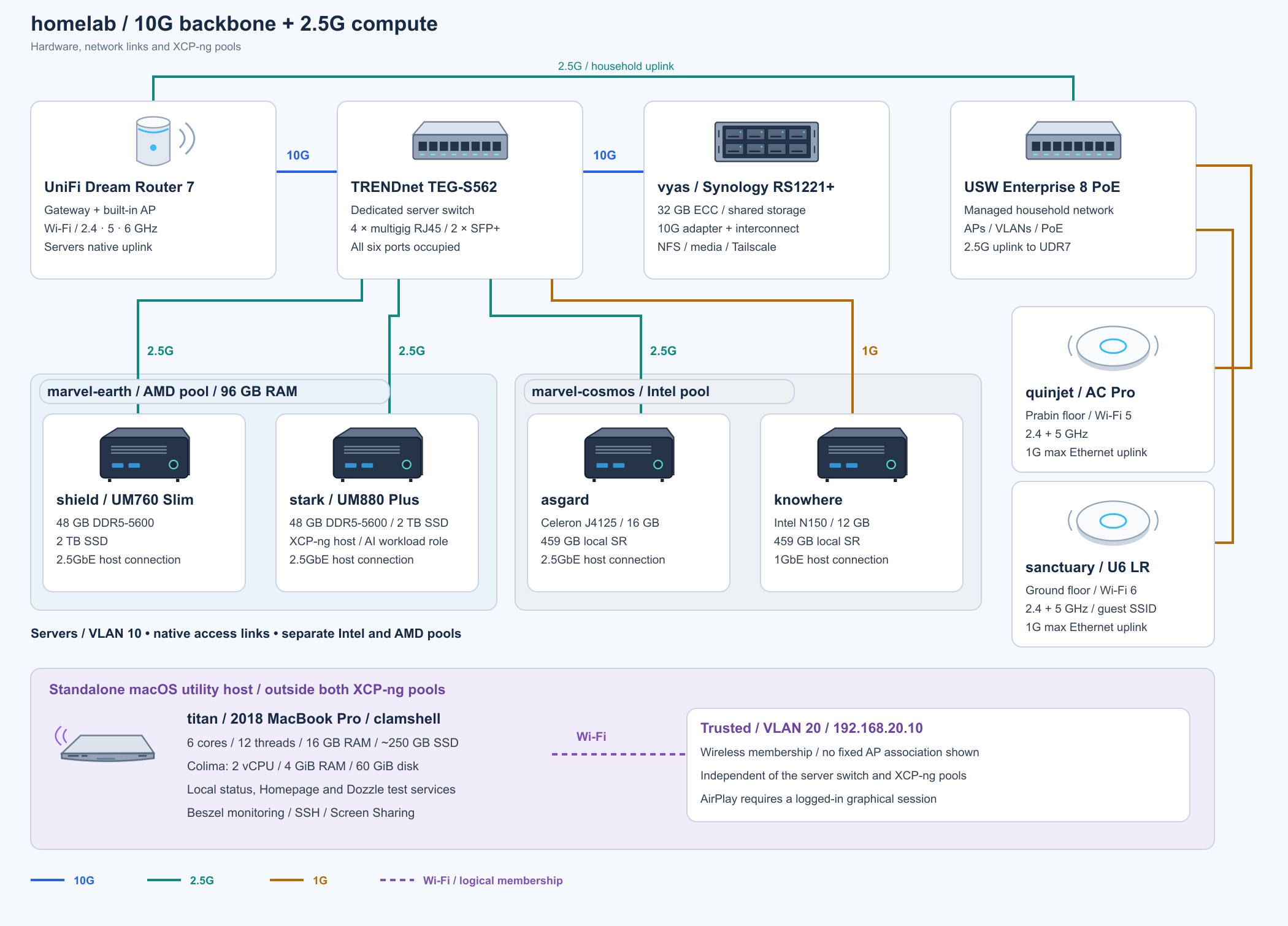My Homelab Goes Multigig: 10G Networking and Two Minisforum XCP-ng Hosts
